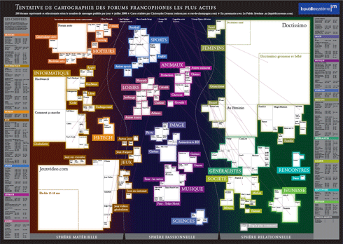 Tentative de cartographie des forums francophones les plus actifs
