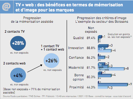 TV - Web